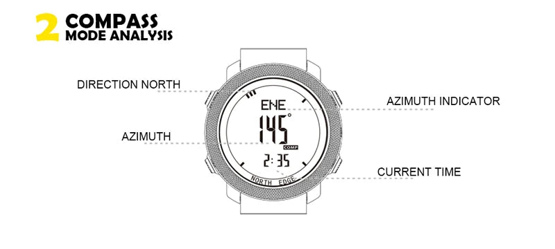 Smart watch Military